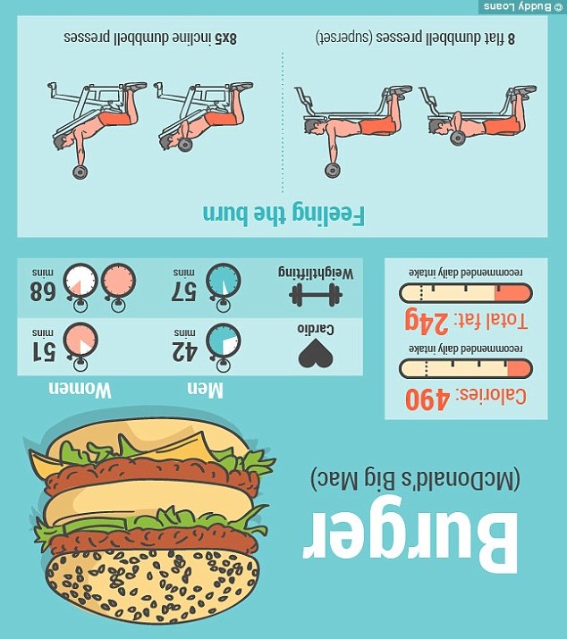 How Much Exercise Will It Take to Work Off a Burger